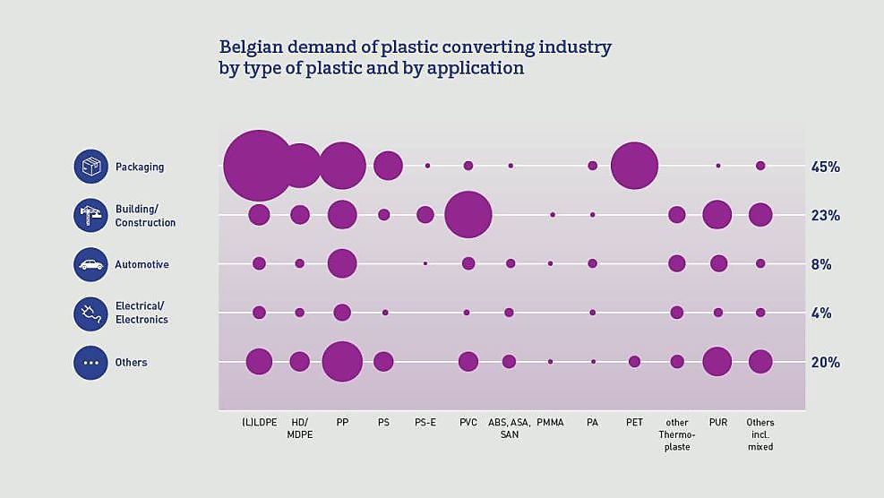 Le recyclage des plastiques en progression