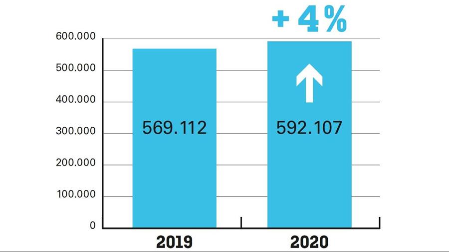 Bijna 600.000 nieuwe fietsen verkocht in 2020