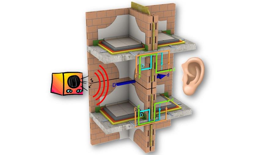 LA NOUVELLE NORME ACOUSTIQUE POUR LA CONSTRUCTION RÉSIDENTIELLE