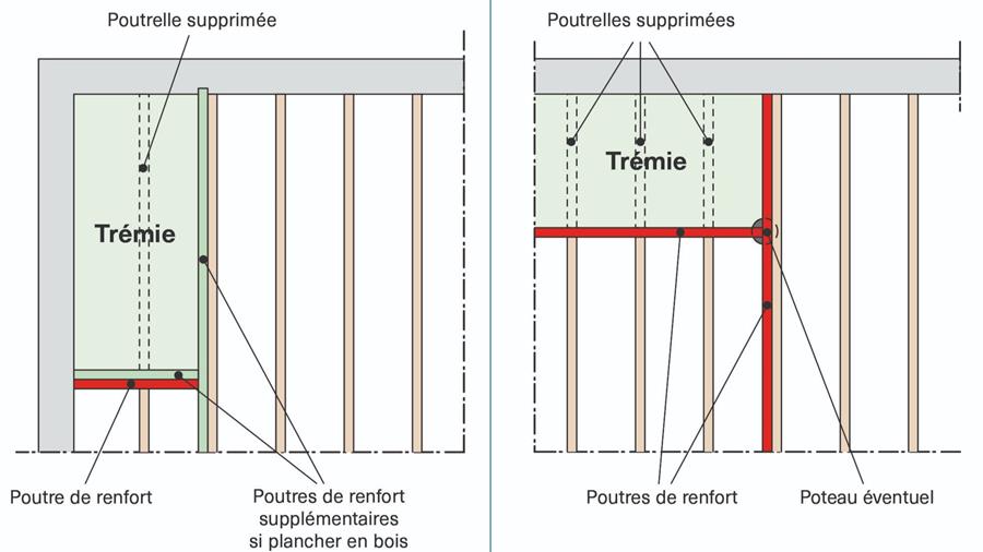 Percement et renforcement d’un plancher: à quoi faut-il penser?