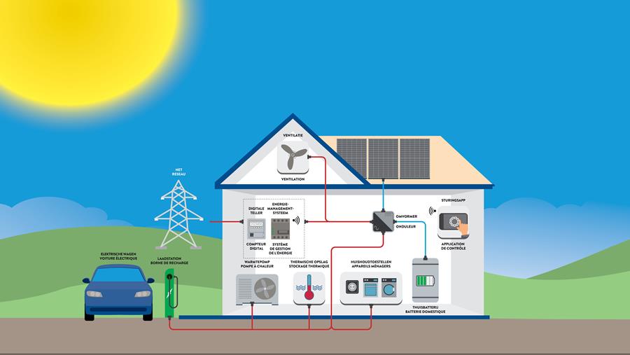 Cebeo goes 'green & smart'