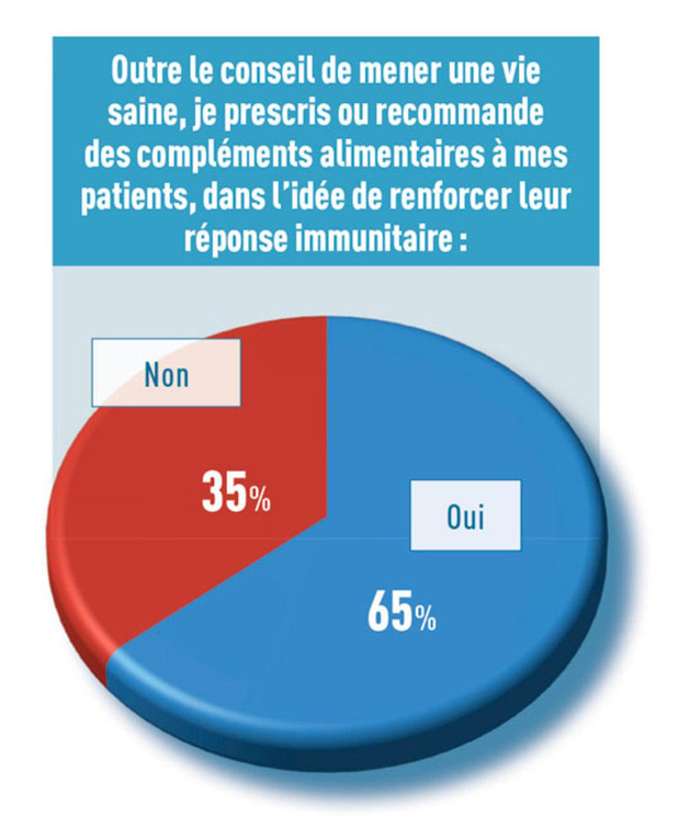 Les compléments, ces précieux alliés 