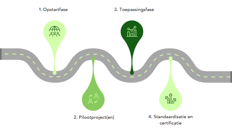 COPRO lanceert innovatie-attest