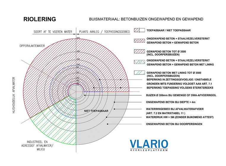 Activiteiten Vlario werkgroep 6